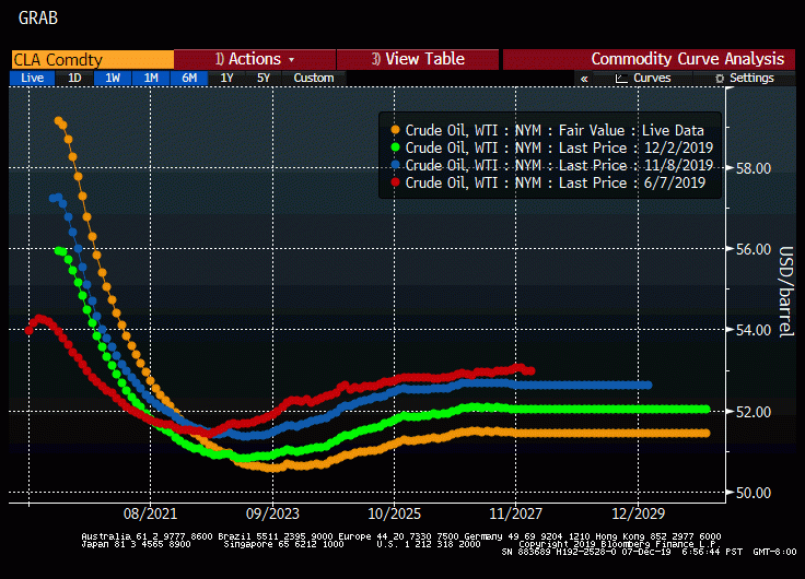 Trump’s “Delta” / Jobs & OPEC Friday / The Oil & Gas Opportunity / The GSE “Piggy Bank” and the Government “Mob” / Hamster Tracks