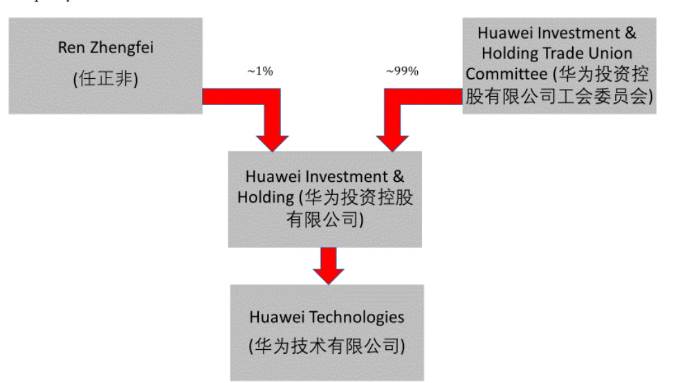 Who Really Owns Huawei? A response to Professors Balding and Clarke