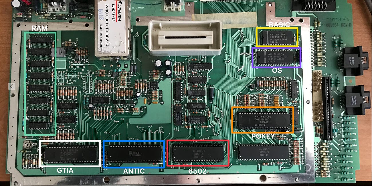 Inside the Atari 800XL