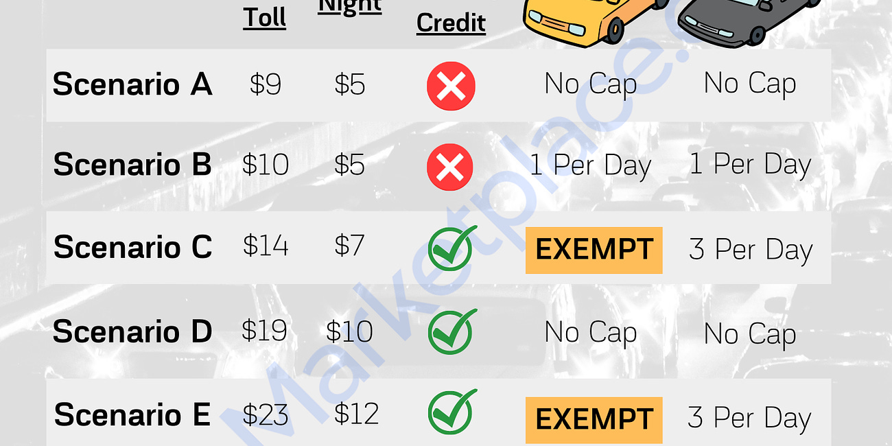 🌆 NYC Congestion Pricing: Current Proposals & Our Recommendations