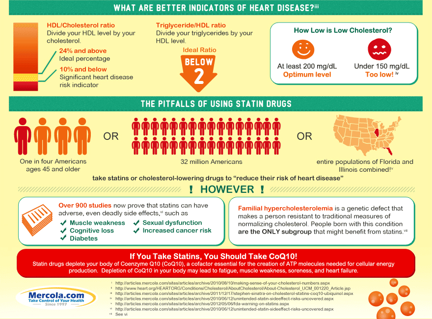 Cholesterol nespôsobuje ochorenie srdca
