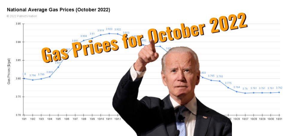 National Average Gas and Diesel Prices for October 2022