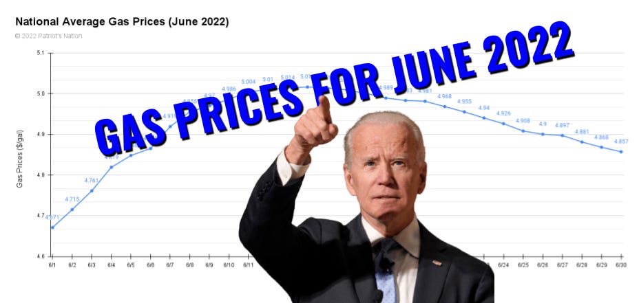 National Average Gas Prices for June 2022