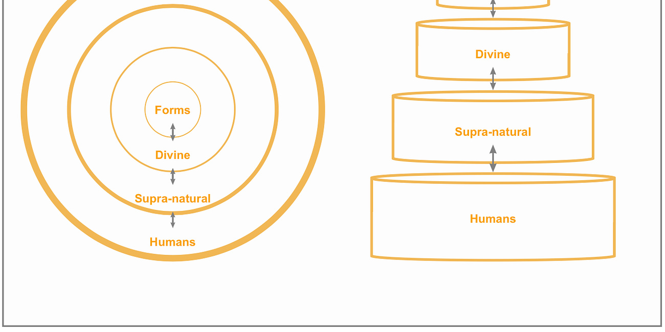 Navigating Enchantment: Part I, Playing Around with Plato, Pre-Modernity, and C.S. Lewis