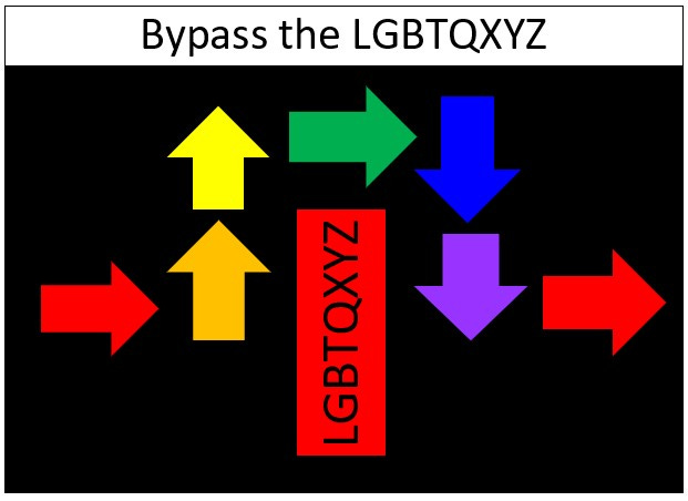 Bypassing the "Queer" Inc. Media, Alternatives to to undermine Gender ideologues. Update. 