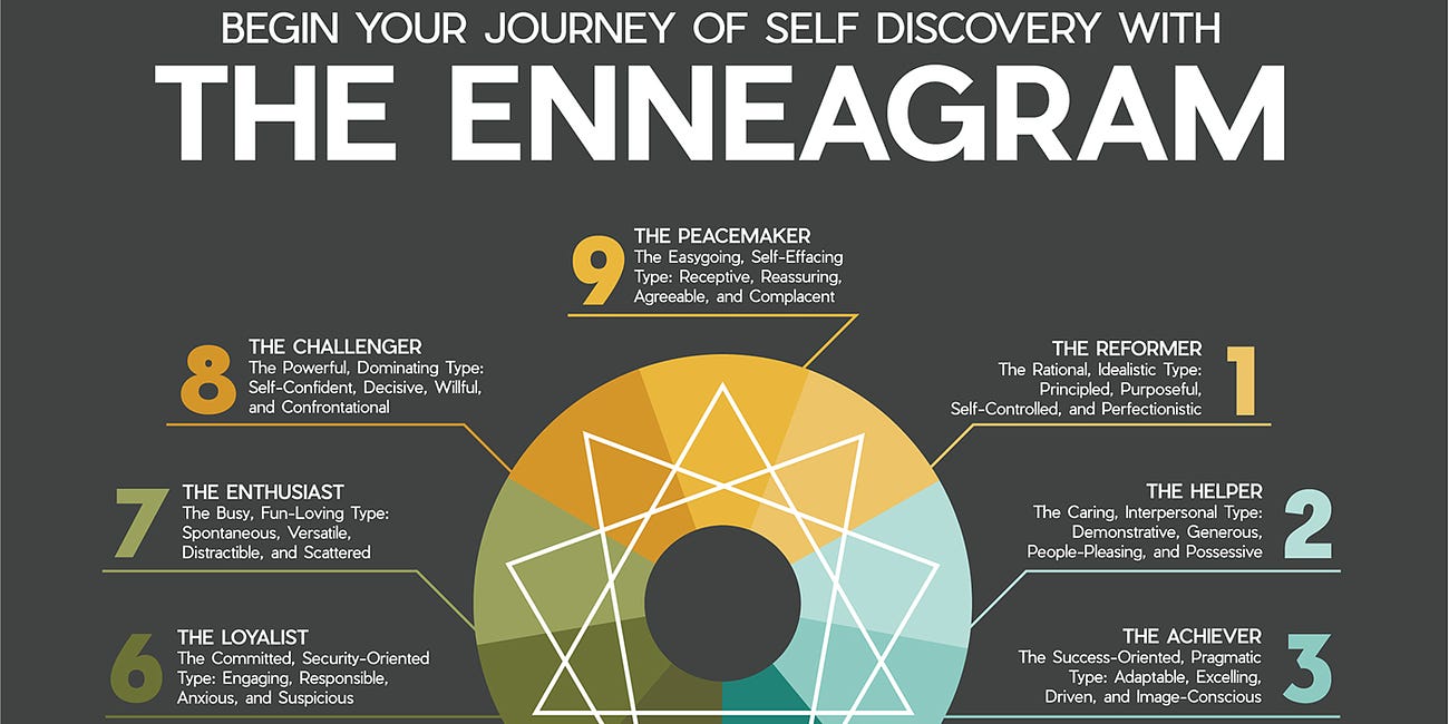 What Is Your Enneagram of Personality Song?