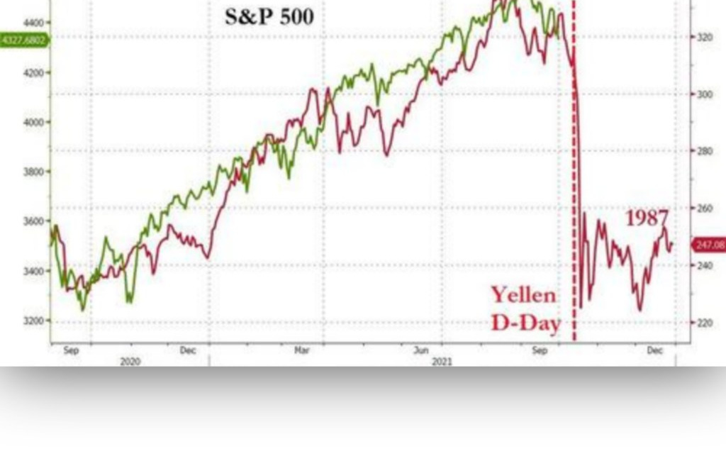 #GME Infinity Squeeze or #MarketCrash? By Jared Schlar | #CryptoBlog