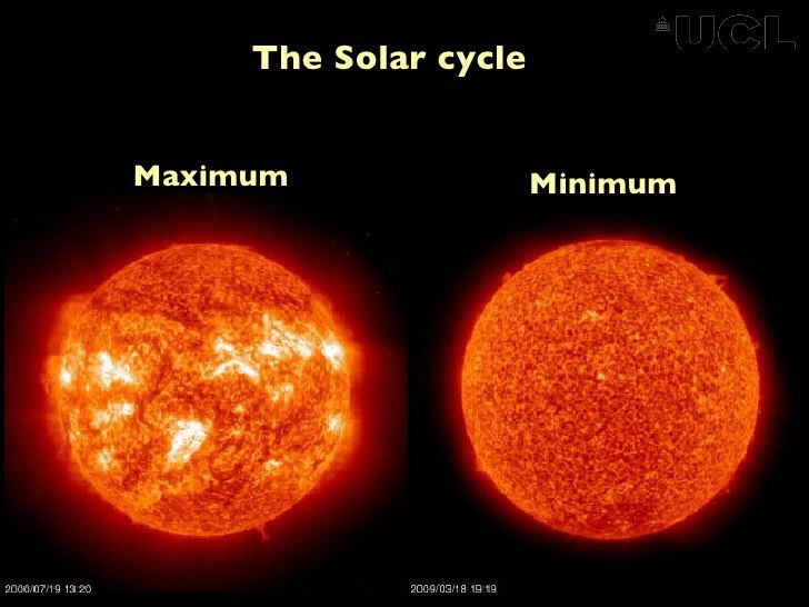 Why does solar activity matter to us? 
