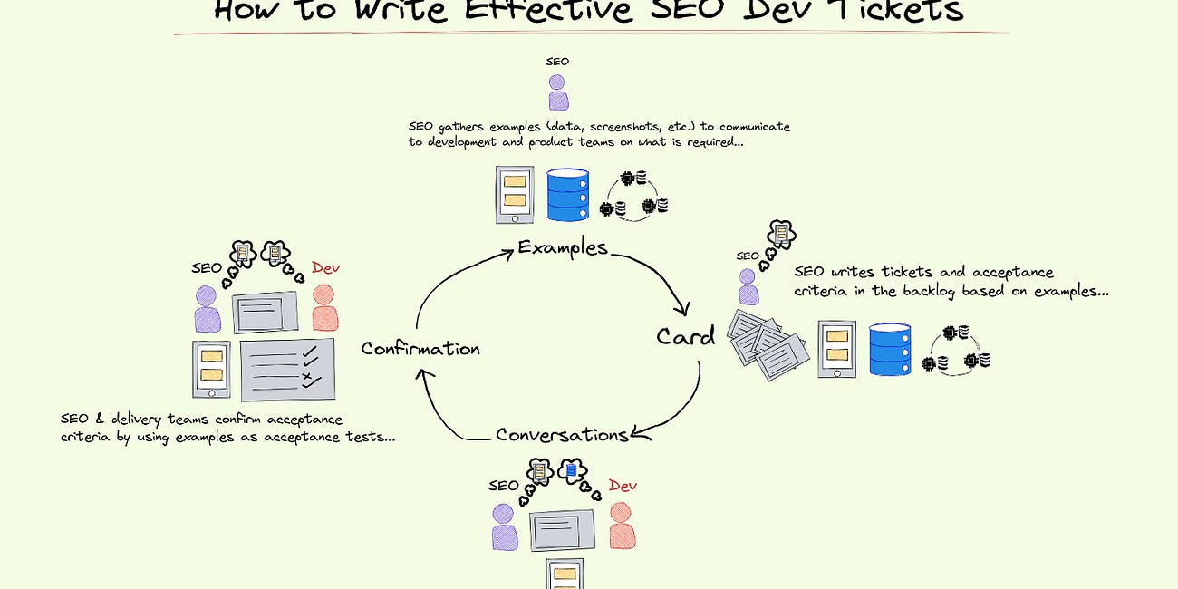 🎫 How to Write Effective SEO Tickets
