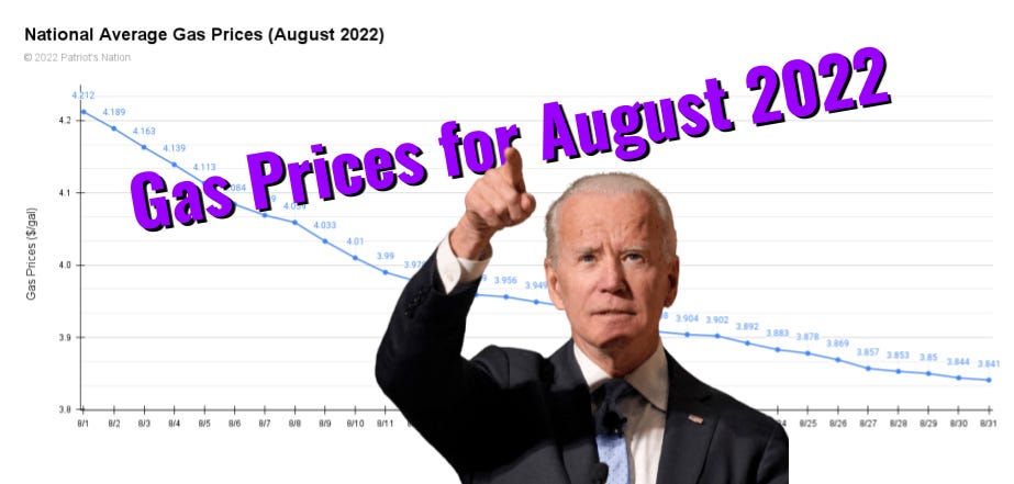 National Average Gas Prices for August 2022