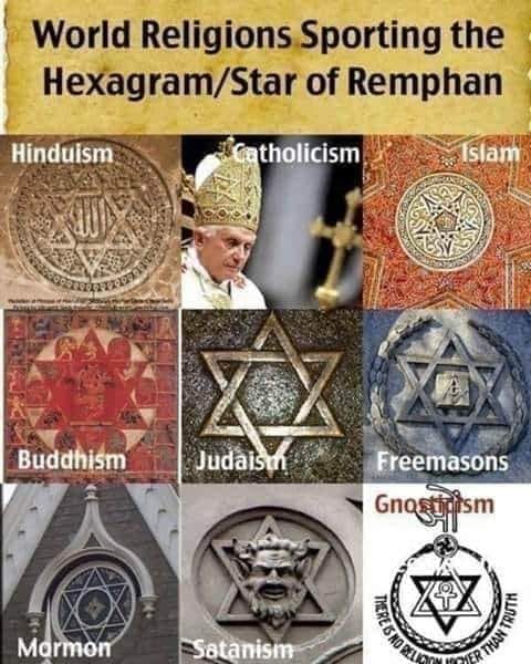 The beginning and end of all religions
