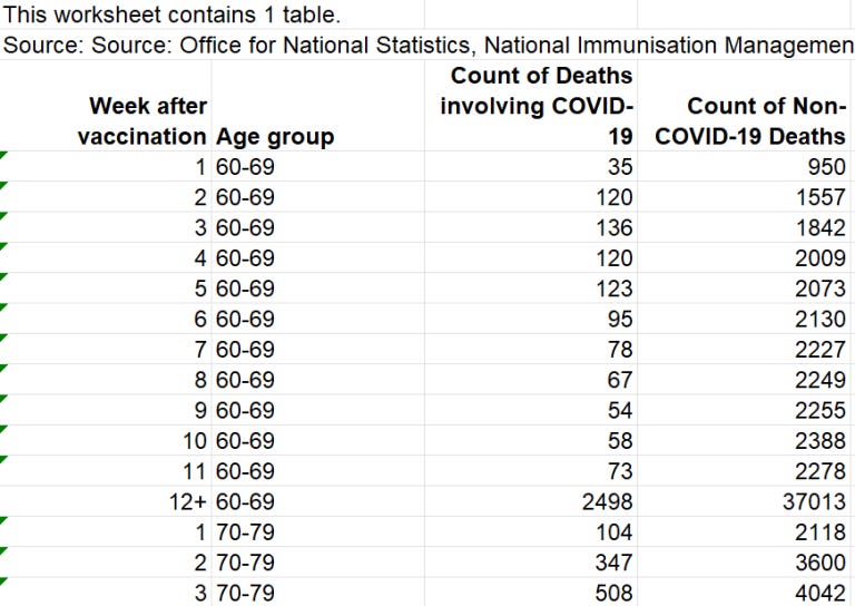 Vláda zverejnila desivé údaje o úmrtiach na protikovidovú vakcínu