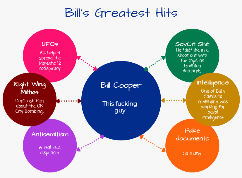 The Wake of Bill Cooper [Trenchant Edges]