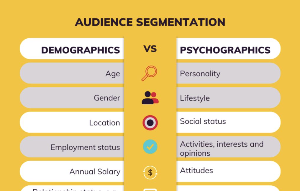 From Demographics to Psychographics, Level Up Your Research to Find Out Why Customers Buy
