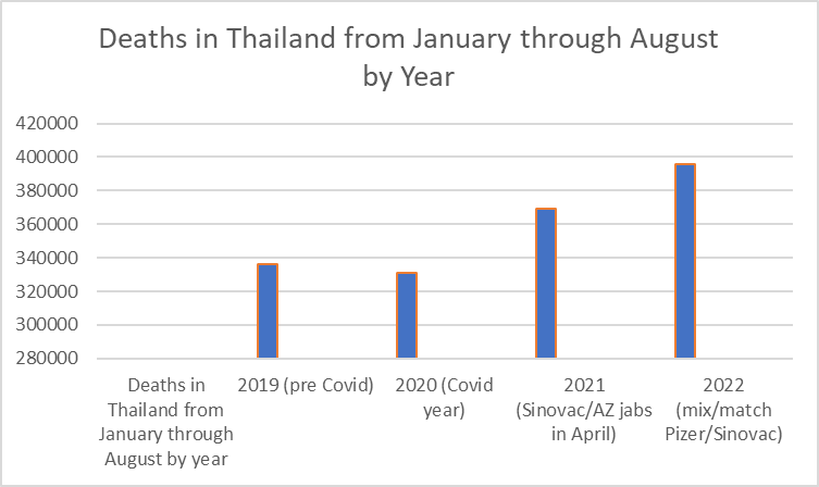 Thailand's Demographic Collapse