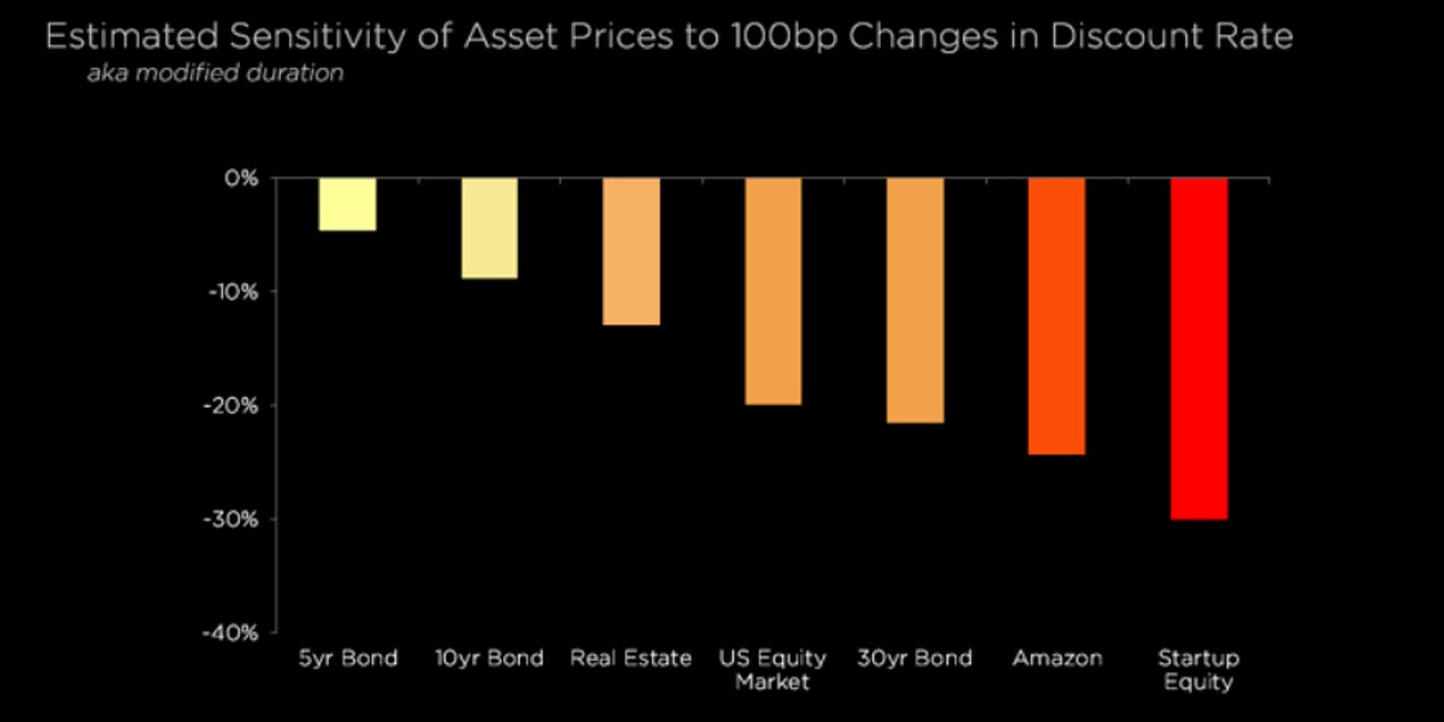 Inflation, Deflation, Bubble