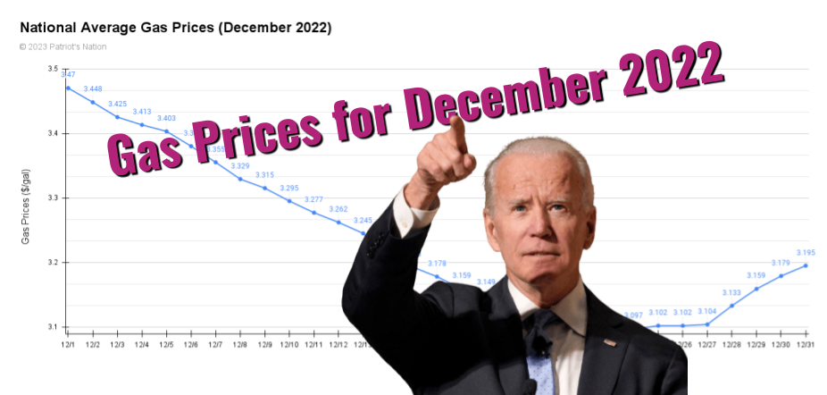 National Average Gas and Diesel Prices for December 2022