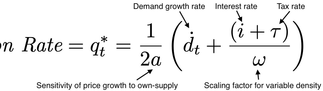  A housing supply absorption rate equation