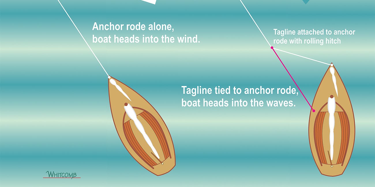 Small-Boat Anchoring Techniques