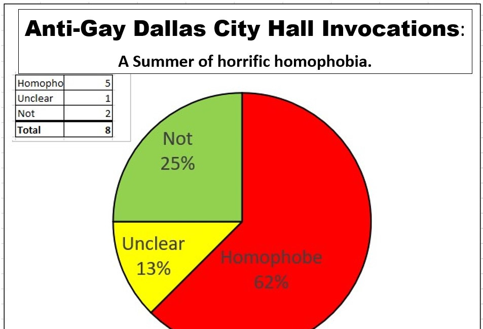 Homophobic Summer of invocations at Dallas City Hall - Stealth homophobia. Update. 