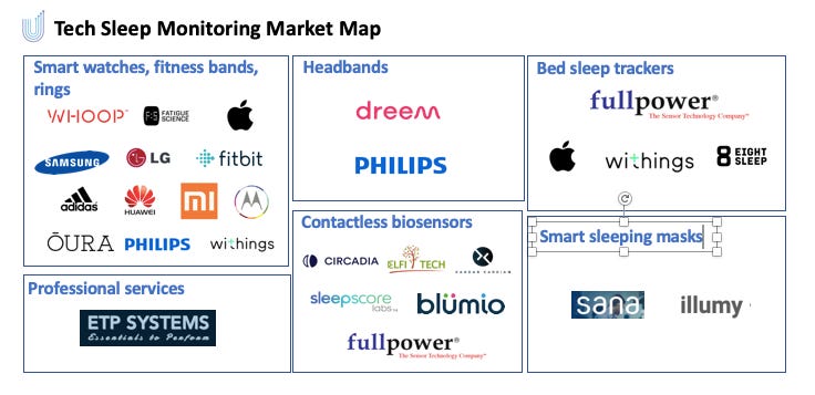 😴 The Sleep Tech Monitoring and Analysis Market