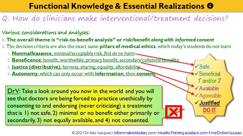 Doctors are being forced to violate all 4 pillars of medical ethics by mandatory state-enforced compliance with this bizarre new abnormal 