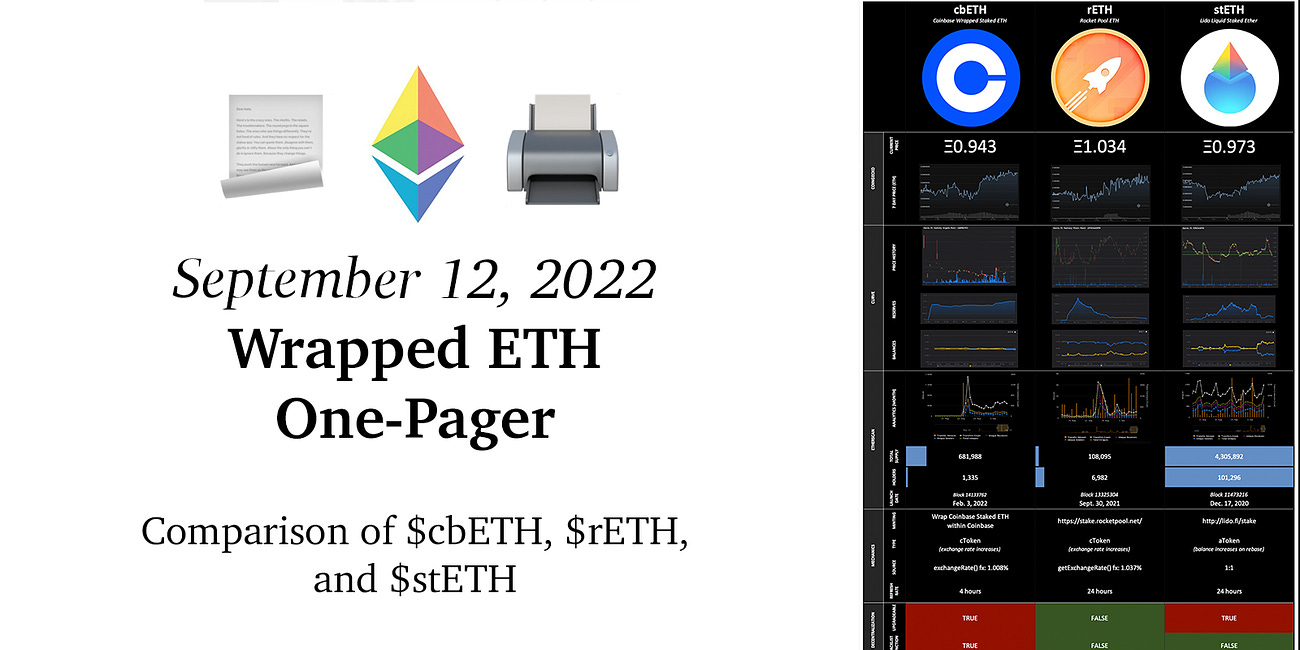 Sept. 12, 2022: Wrapped ETH One-Pager