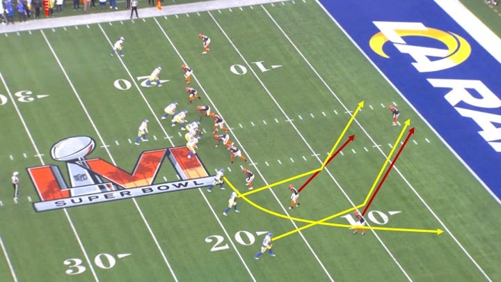 How Sean McVay Dresses Up the Same Route Combinations in Different Ways