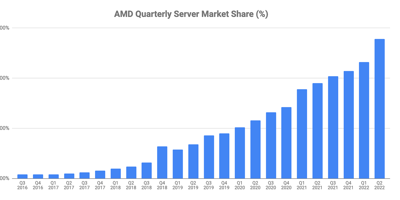 AMD. It's All About The Data Center Now