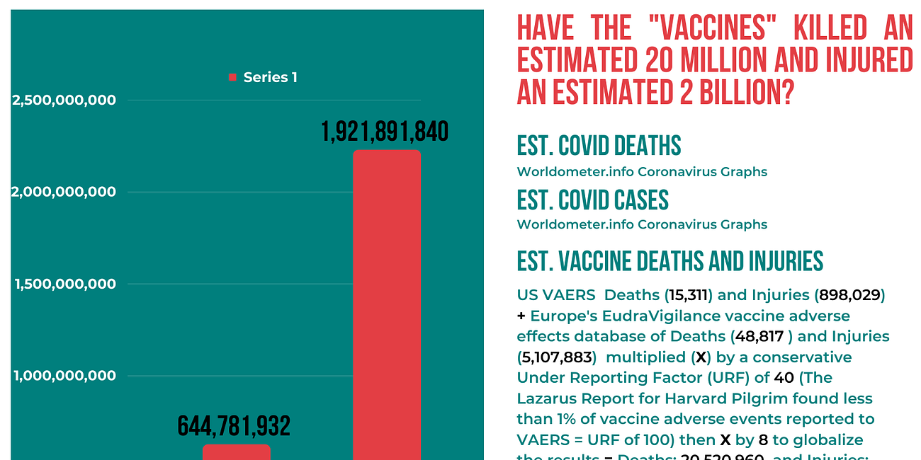 Solving Covid - The Covid 19, Eugenics, and Vaccine/Drug Scam Timeline
