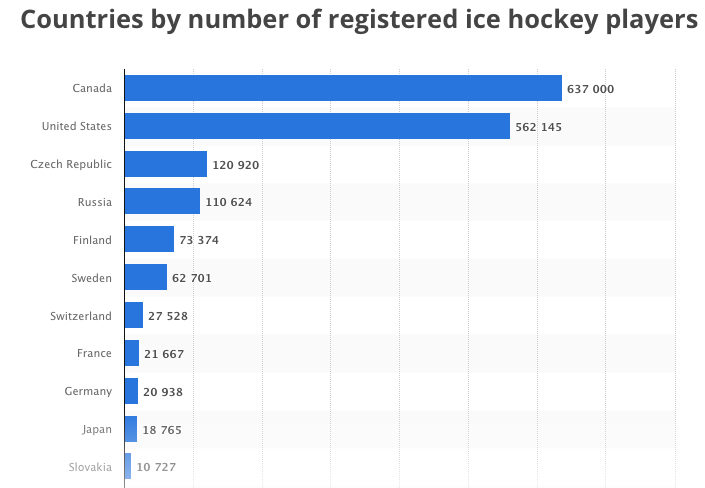 🏒 The Hockey Tech Market: From stick sensors to VR training  