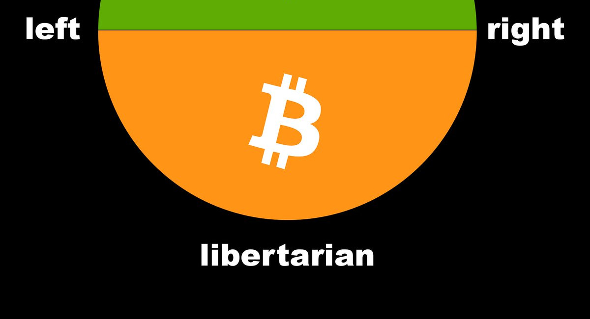 "Bitcoin ist antiautoritär"
