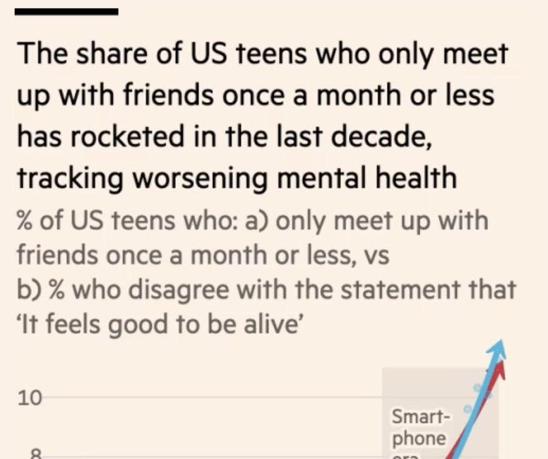 Ungdomars psykiska hälsa och sociala medier