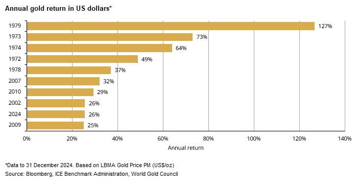 GoldNuggets — Returns, Forecasts, Bitcoin