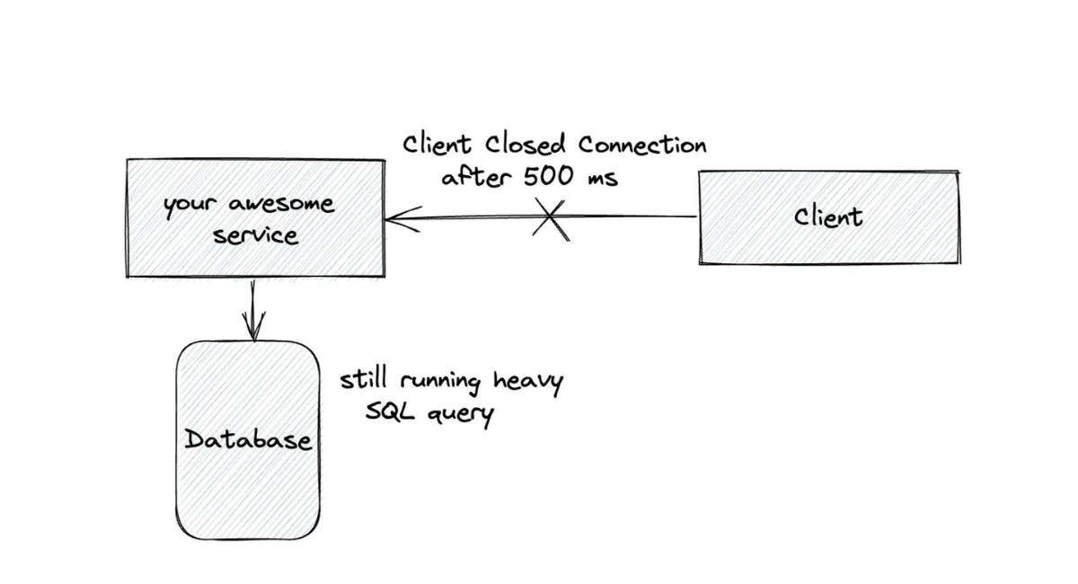 Downstream Resiliency in Distributed System