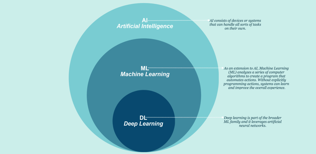 Beyond Search: The AI Reasoning Race! 