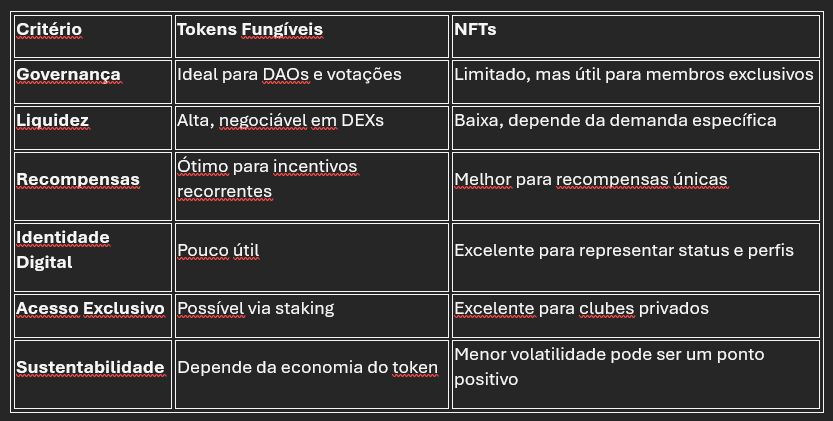 🤔 Token ou NFT?