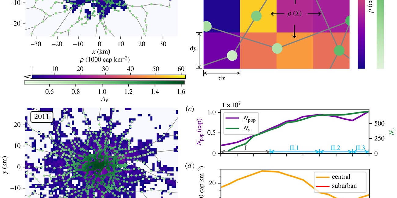 The Angiogenic Growth of Cities