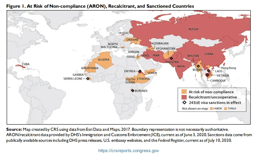 The Great Repatriation and Unwilling States - 2.0