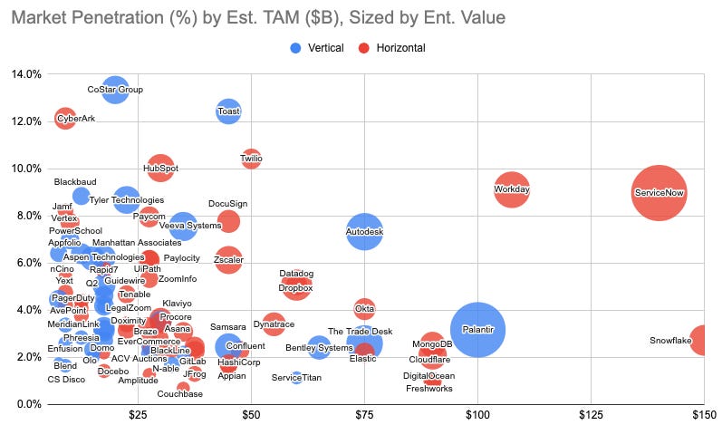 Market Sizing in Vertical Software