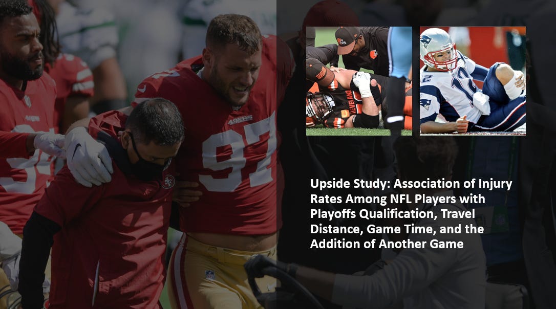 🔎📈 Upside Study: Association of Injury Rates Among Players in the NFL With Playoff Qualification, Travel Distance, Game Timing, and the Addition of Another Game