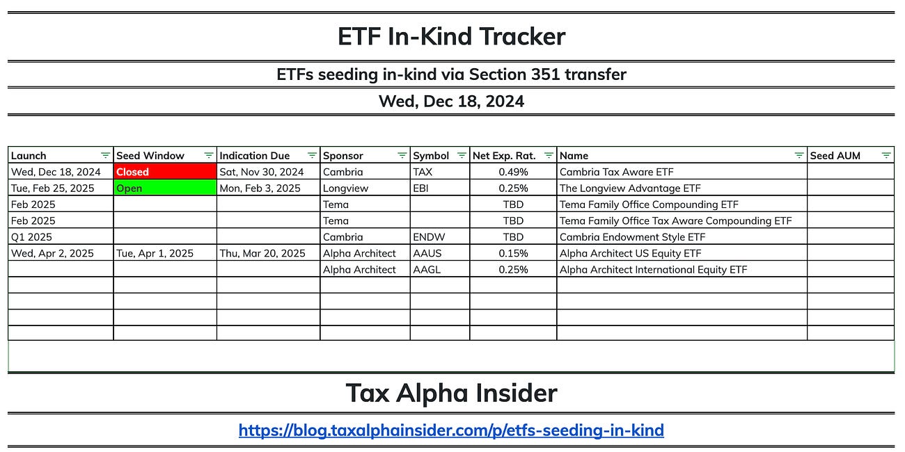 ETFs Seeding In-Kind