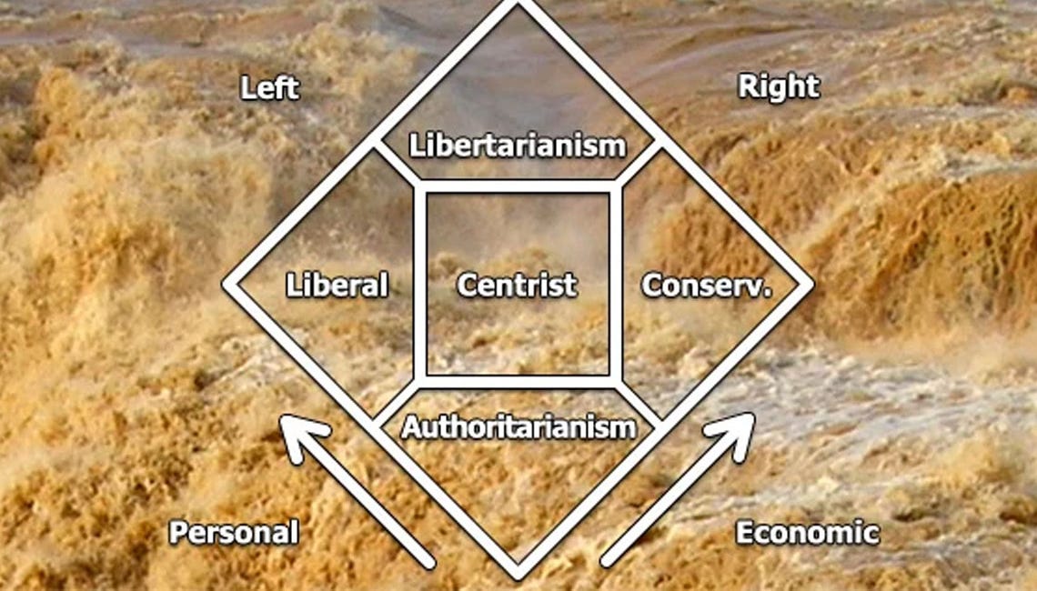 The Muddy Waters of the Nolan Chart