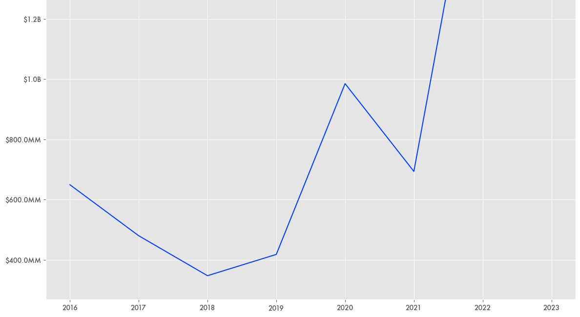 The V.A.'s $1.5 Trillion Financial Reassessment
