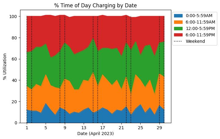 ChargeZone Insights for April 2023