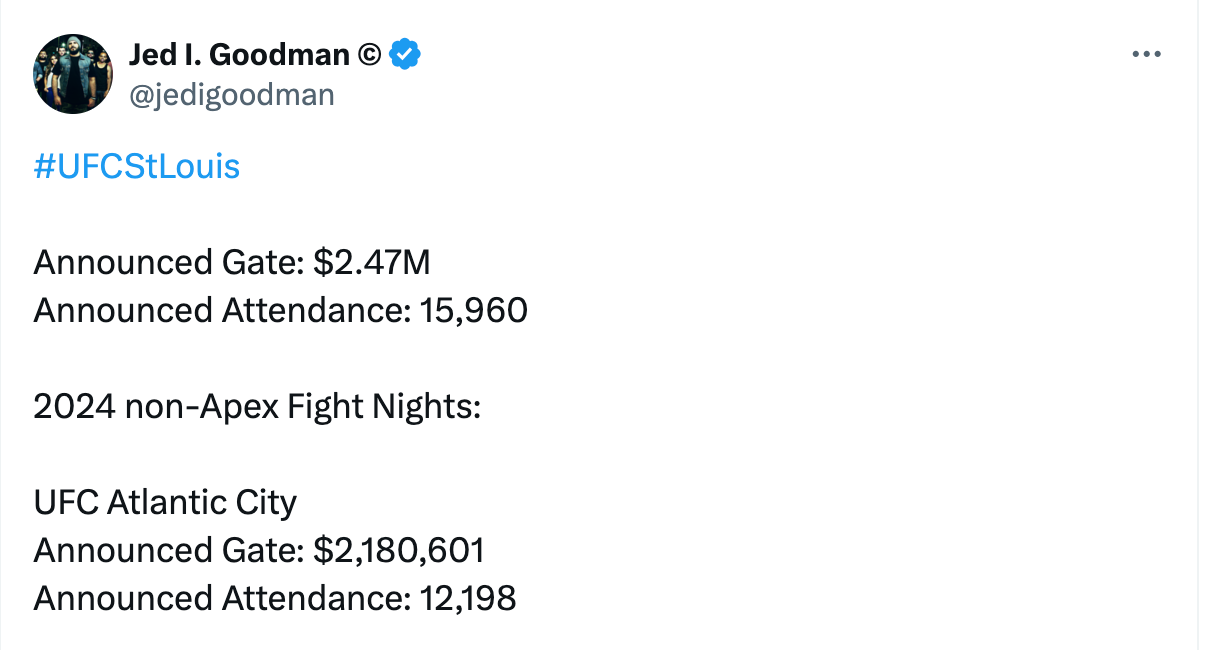 So, how much did St Louis pay to bring the UFC to town?
