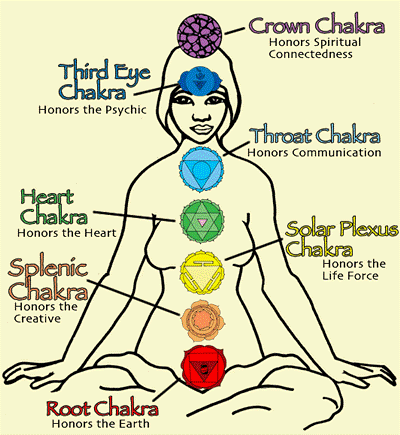 The Solar Plexus Chakra