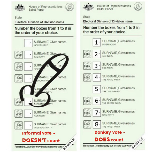 Donkey Vote Effect in Federal Election ?