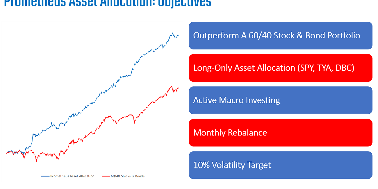 Asset Allocation