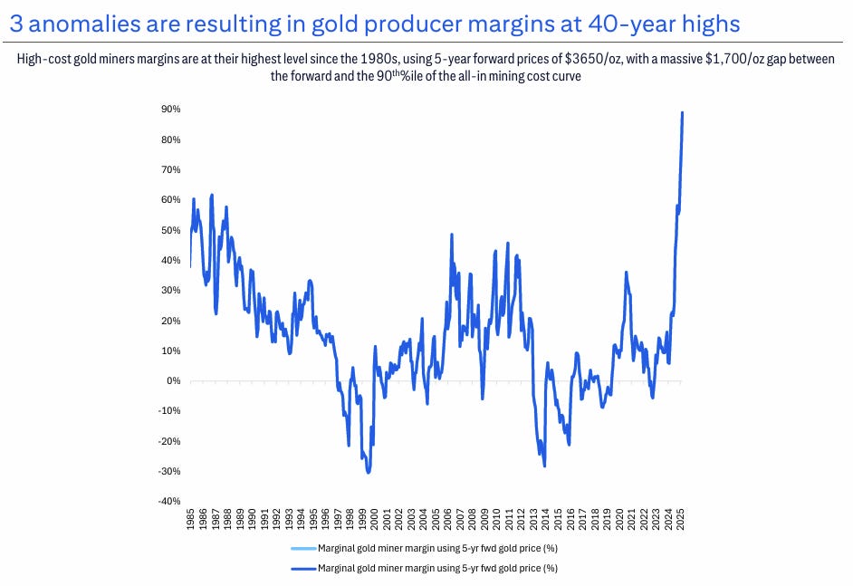 Gold Miners: Citi Makes The Fundamental Case